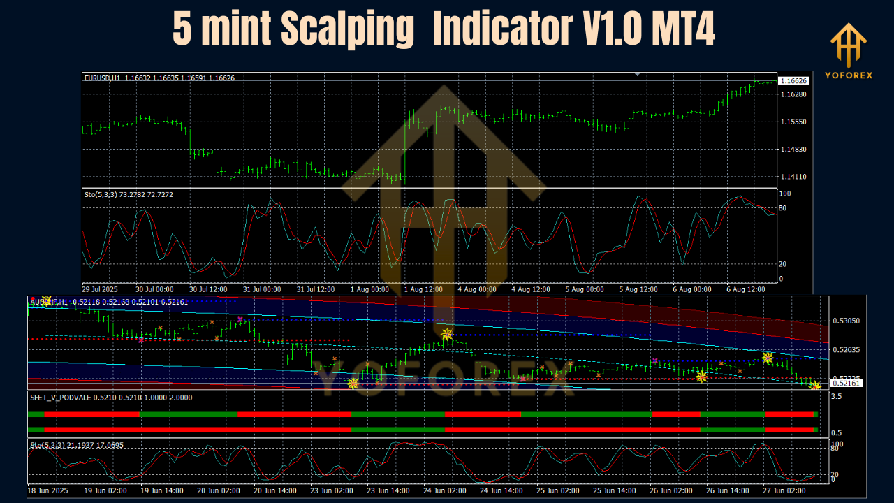 5 mint Scalping Indicator V1.0 MT4