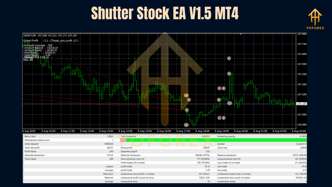 Shutter Stock EA V1.5 MT4