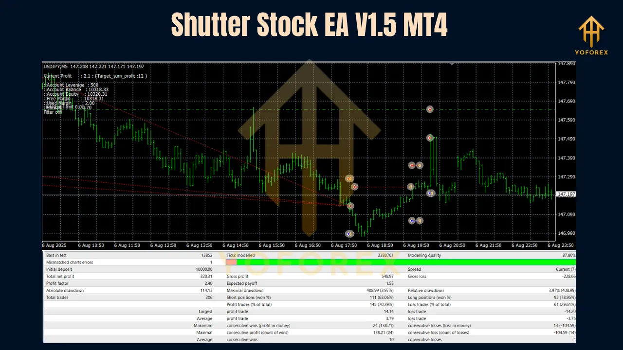Shutter Stock EA V1.5 MT4 3 Shutter Stock EA V1.5 MT4