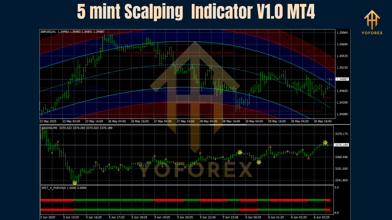 5 mint Scalping Indicator V1.0 MT4