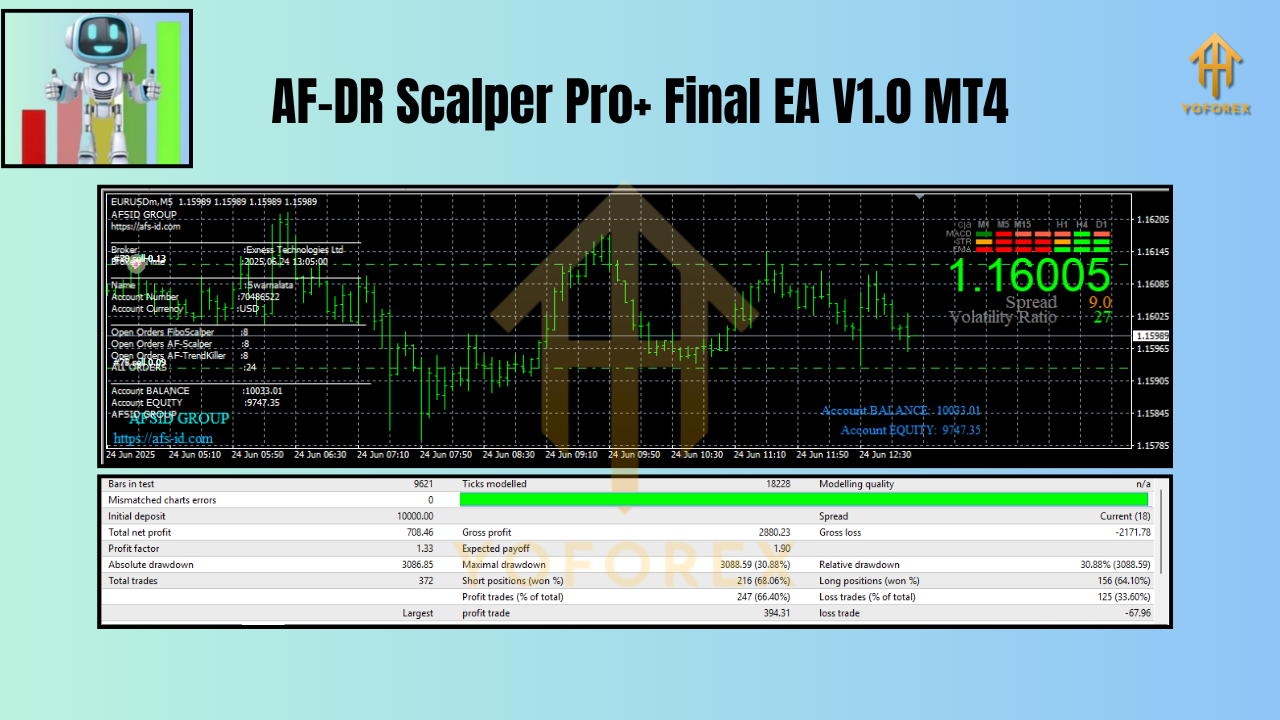 AF-DR Scalper Pro+ Final EA V1.0 MT4