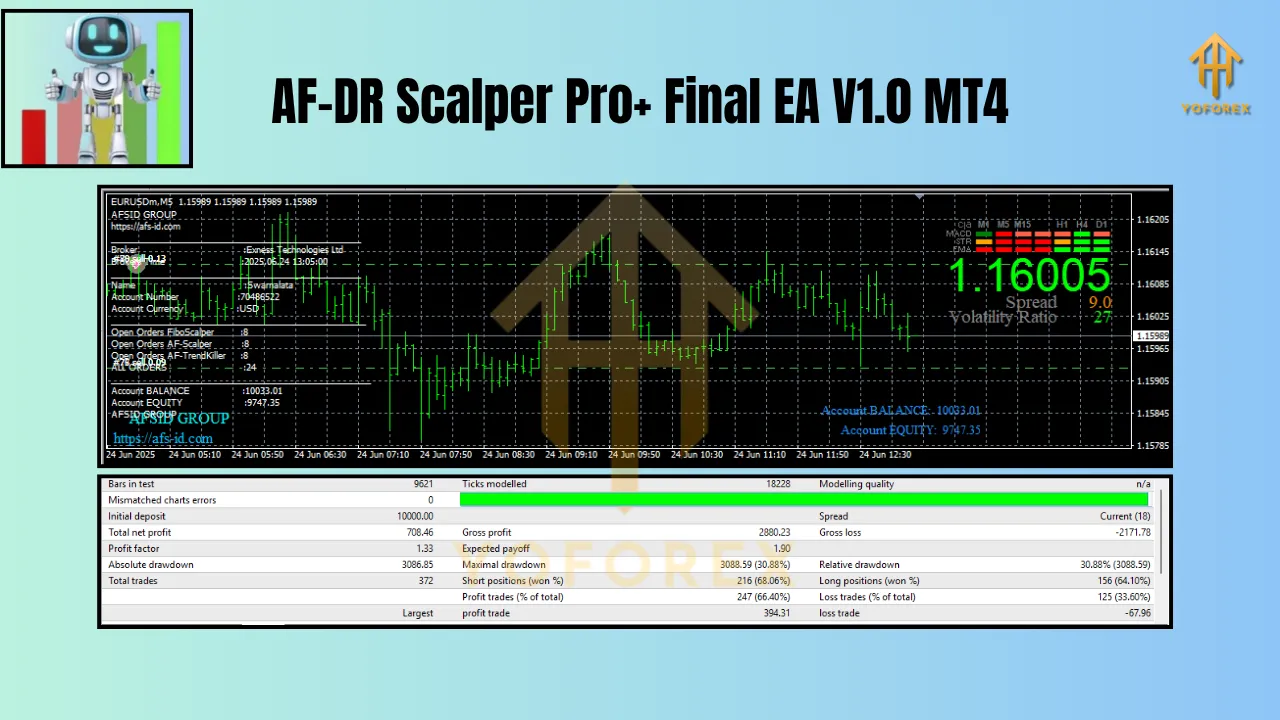 AF-DR Scalper Pro+ Final EA V1.0 MT4