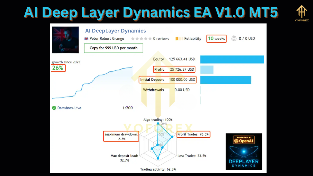 AI Deep Layer Dynamics EA V1.0 MT5