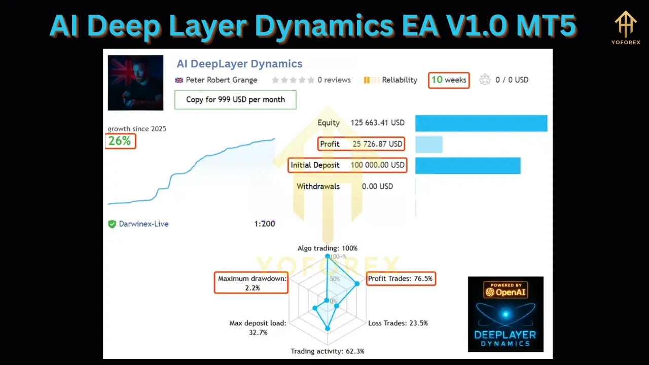 AI Deep Layer Dynamics EA V1.0 MT5 5 AI Deep Layer Dynamics EA V1.0 MT5