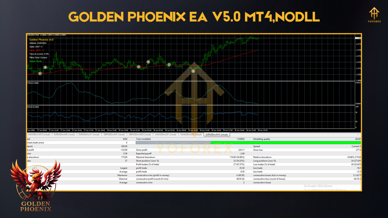 AI Gen XII EA V2.6 MT4 1 2