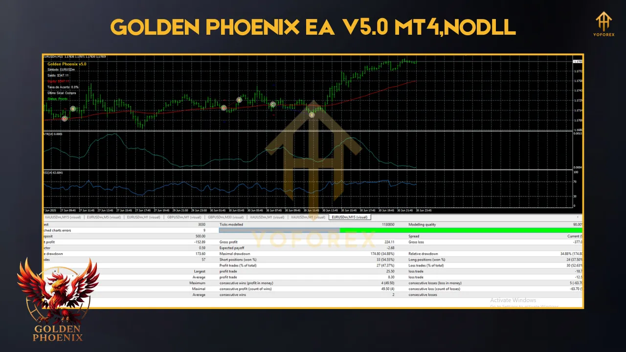 Golden Phoenix EA V5.0 MT4 3 AI Gen XII EA V2.6 MT4 1 2
