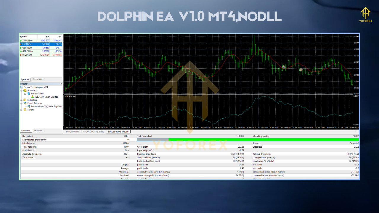 AI Gen XII EA V2.6 MT4 1 3