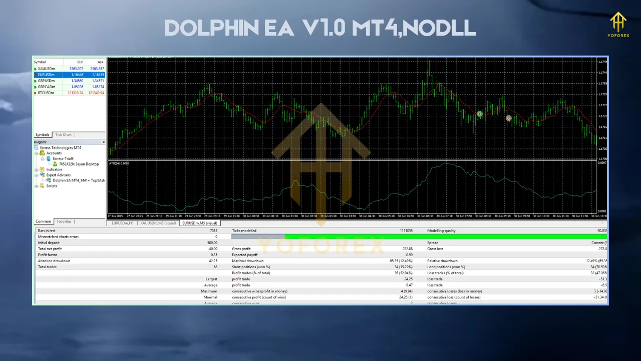 AI Gen XII EA V2.6 MT4 1 3