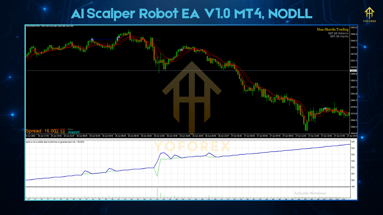 AI Gen XII EA V2.6 MT4 1 4