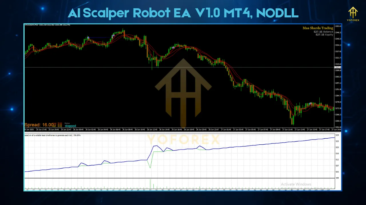 AI Gen XII EA V2.6 MT4 1 4
