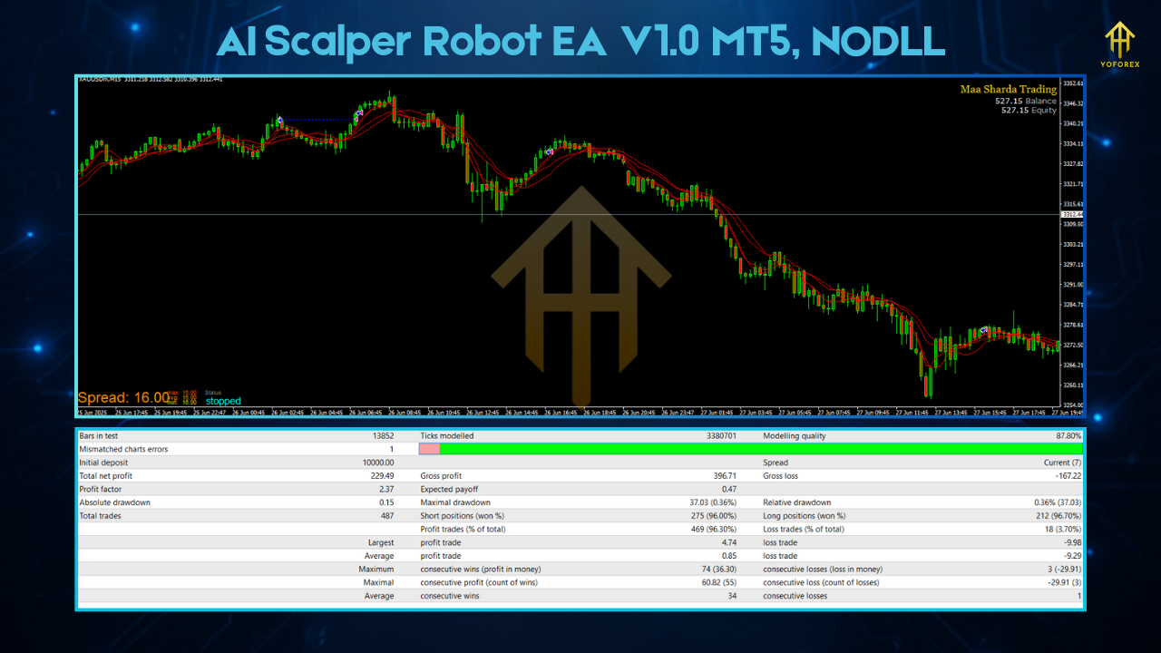 AI Gen XII EA V2.6 MT4 1 5
