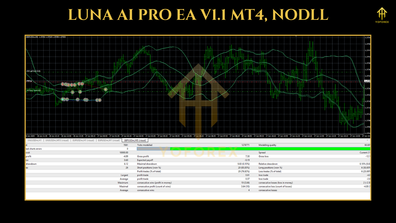 AI Gen XII EA V2.6 MT4 1 6