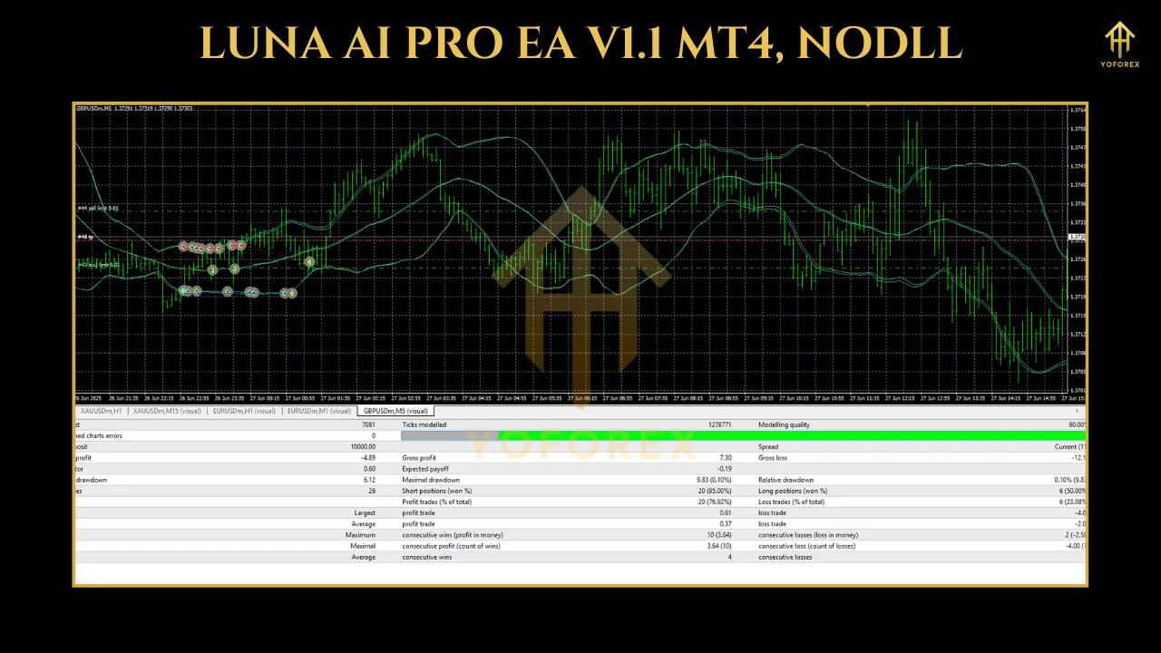 LUNA AI PRO EA V1.1 MT4 3 AI Gen XII EA V2.6 MT4 1 6