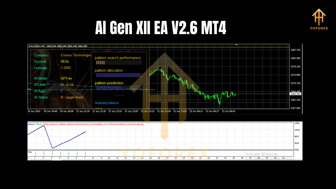 AI Gen XII EA V2.6 MT4