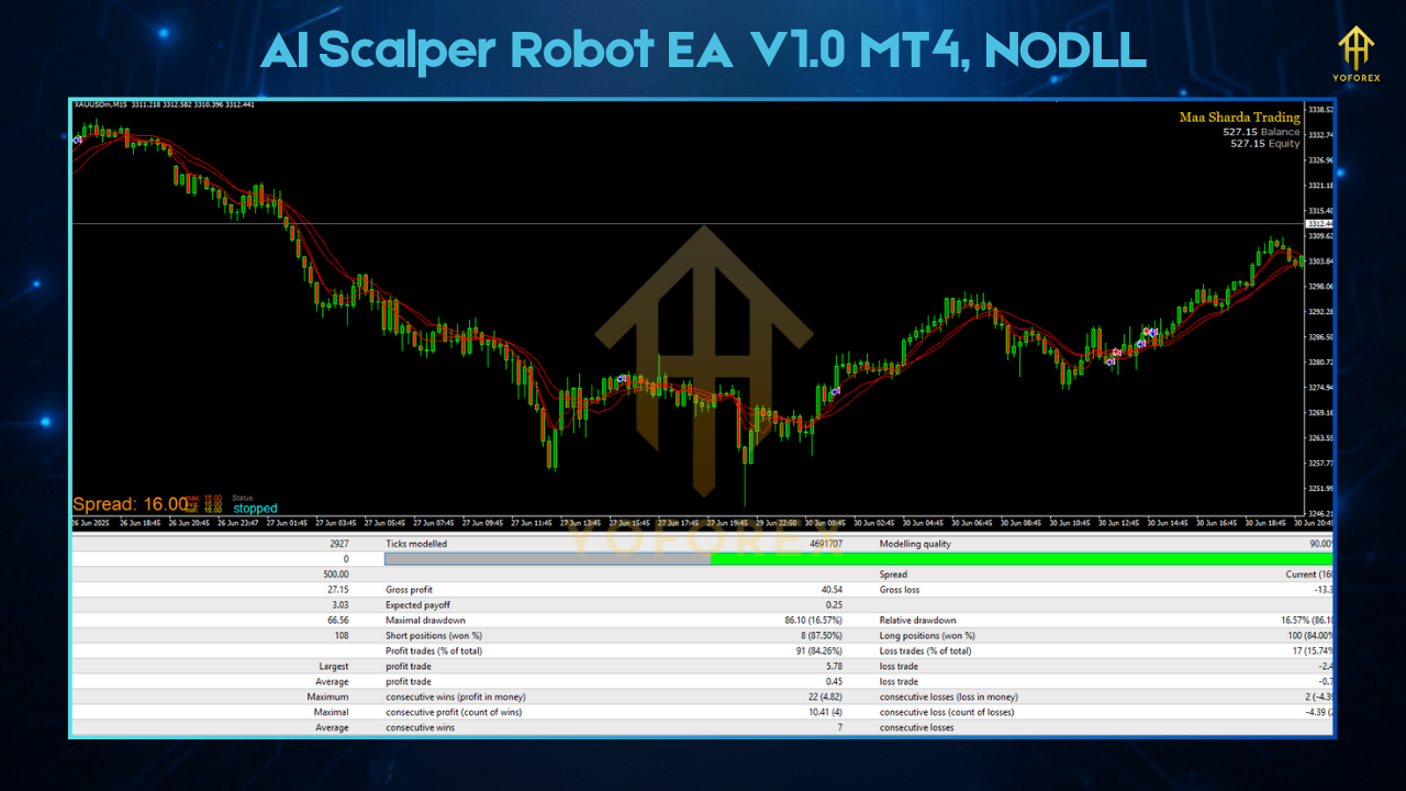 AI Gen XII EA V2.6 MT4 5