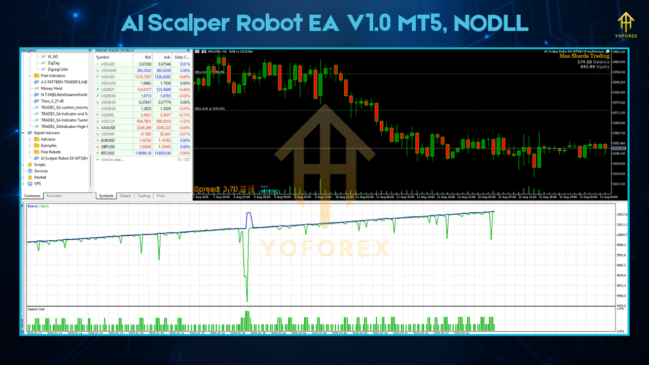 AI Gen XII EA V2.6 MT4 6