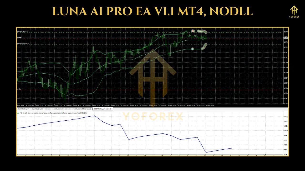 LUNA AI PRO EA V1.1 MT4 2 AI Gen XII EA V2.6 MT4 7