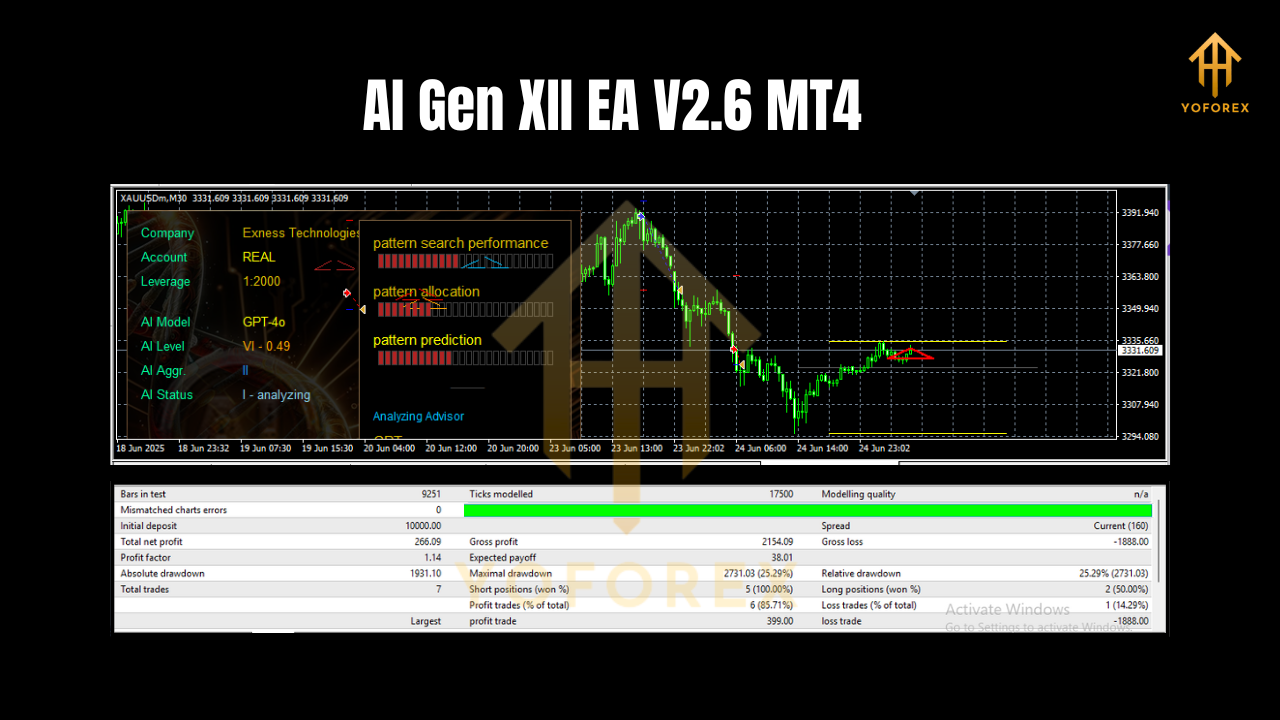 AI Gen XII EA V2.6 MT4
