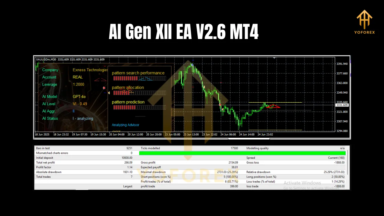 AI Gen XII EA V2.6 MT4 2 AI Gen XII EA V2.6 MT4