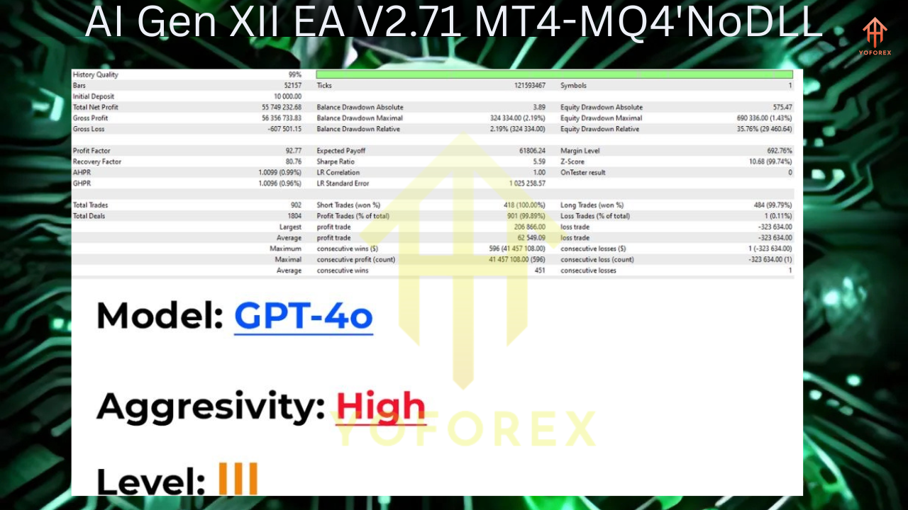 AI Gen XII EA V2.71 MT4 MQ4