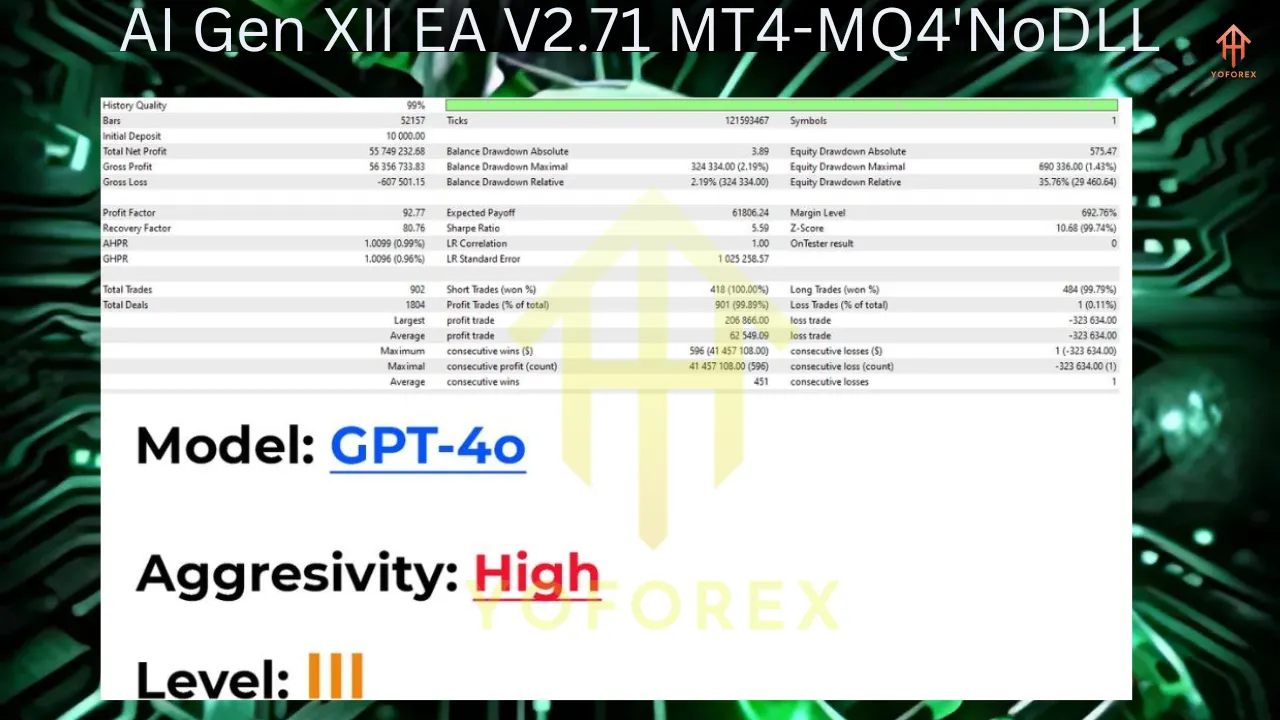 AI Gen XII EA V2.71 MT4 MQ4