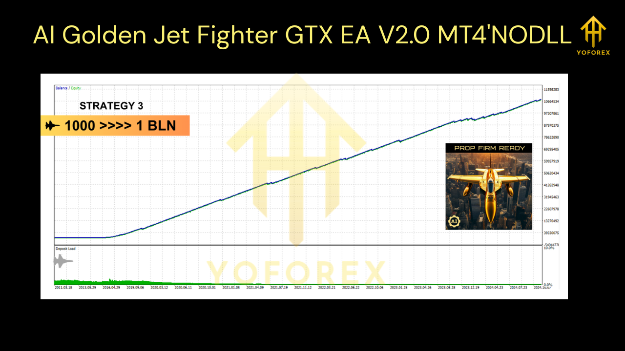 AI Golden Jet Fighter GTX EA V2.0 MT4