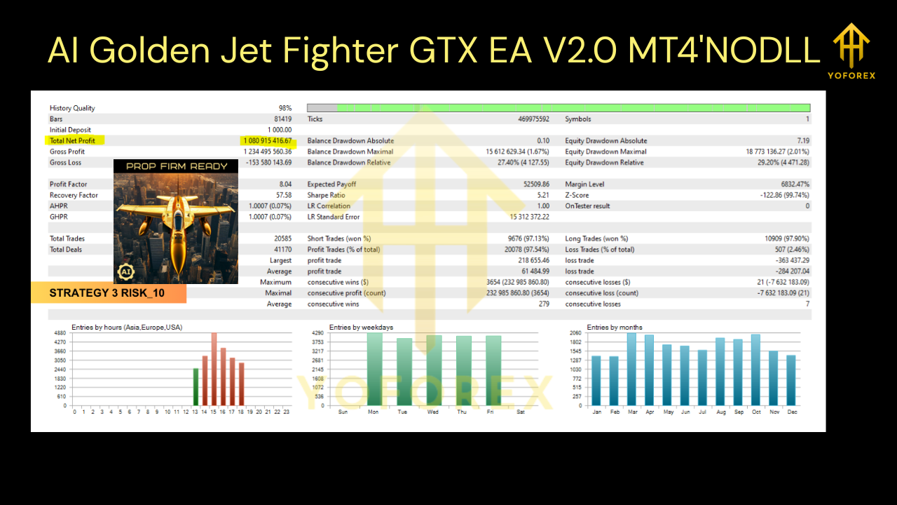 AI Golden Jet Fighter GTX EA V2.0 MT4