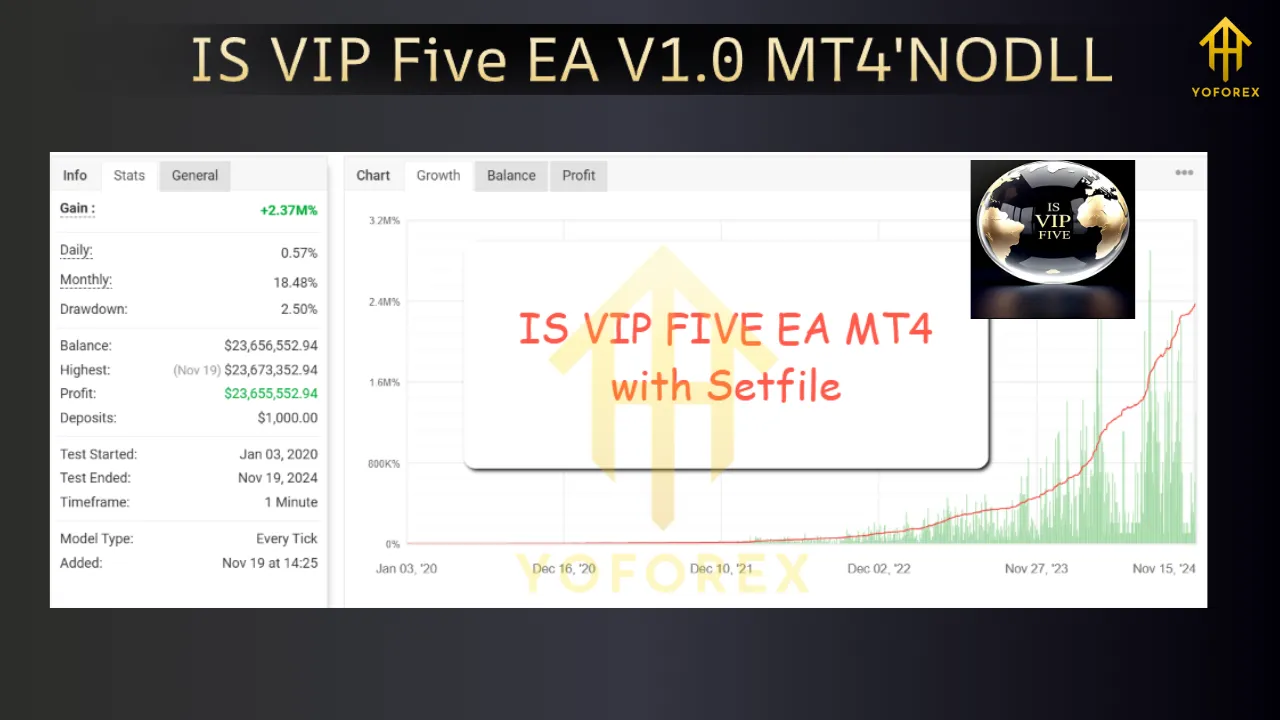IS VIP Five EA V1.0 MT4 2 IS VIP Five EA V1.0 MT4