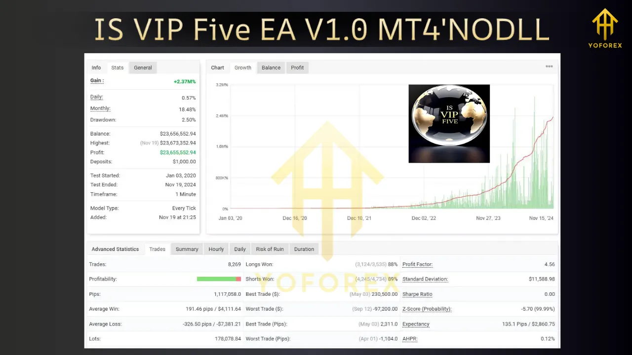 IS VIP Five EA V1.0 MT4 3 IS VIP Five EA V1.0 MT4