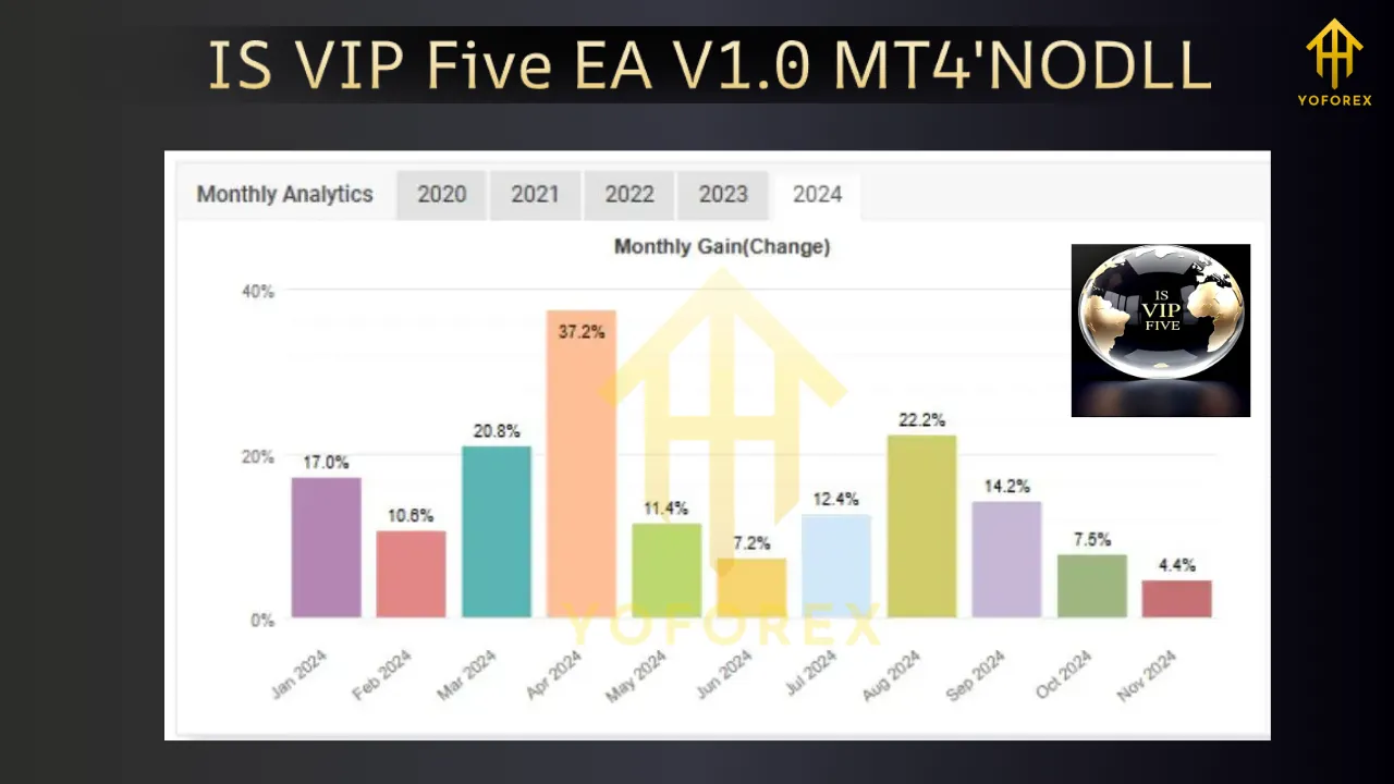 IS VIP Five EA V1.0 MT4 4 IS VIP Five EA V1.0 MT4