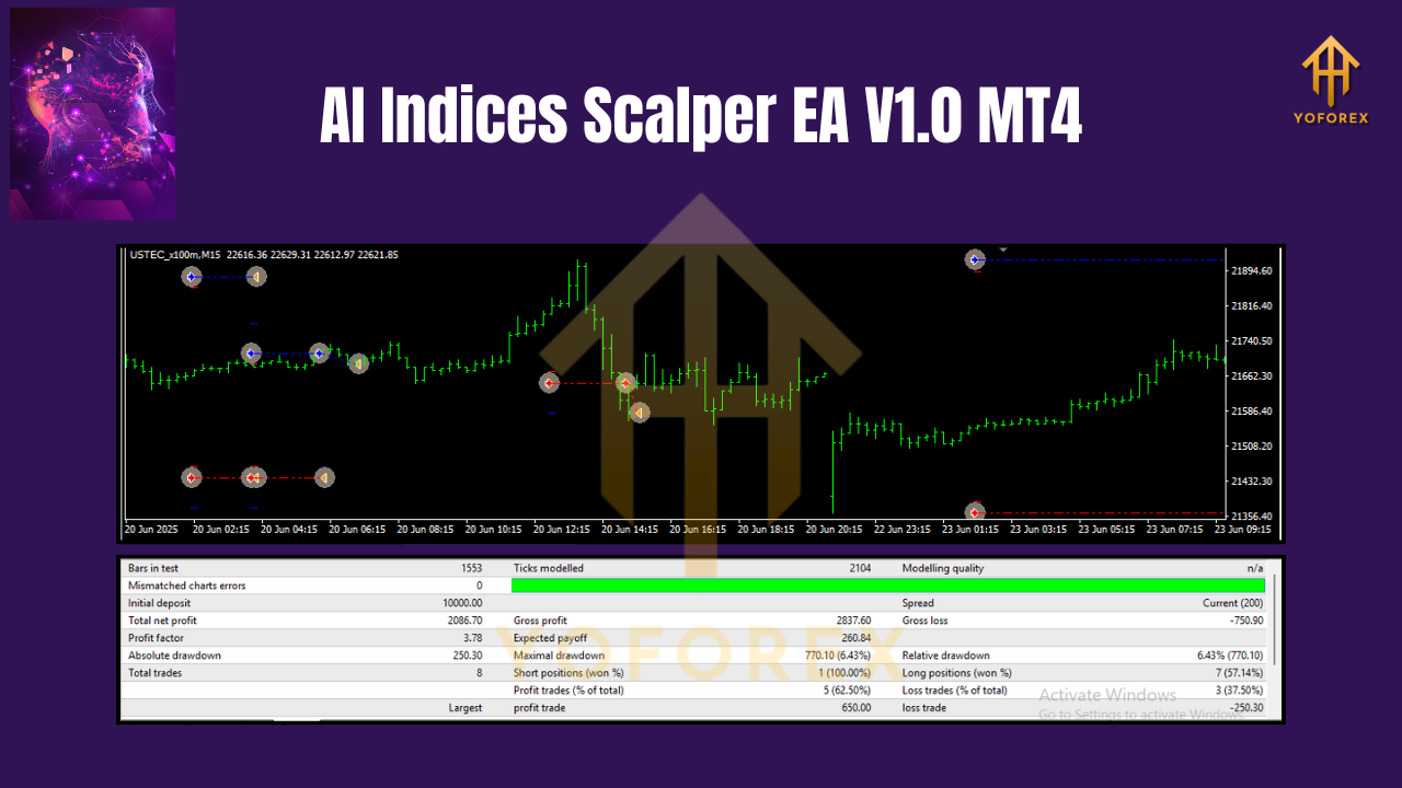 AI Indices Scalper EA V1.0 MT4