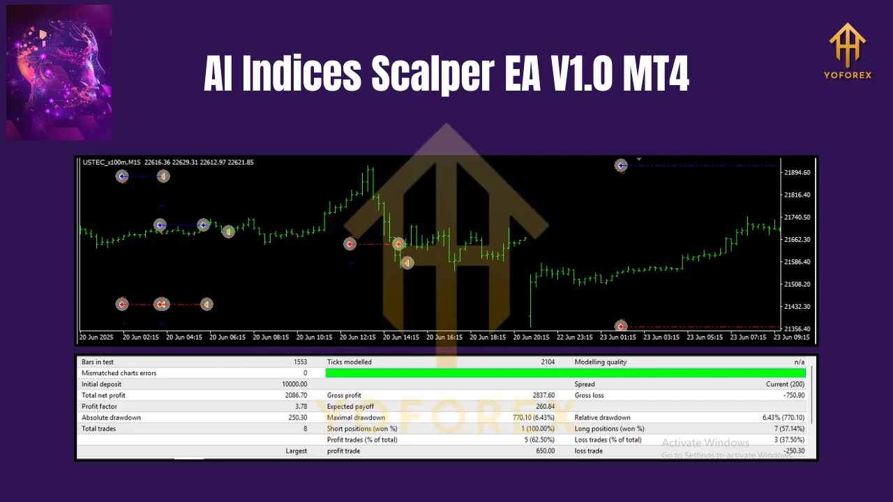 AI Indices Scalper EA V1.0 MT4 2 AI Indices Scalper EA V1.0 MT4