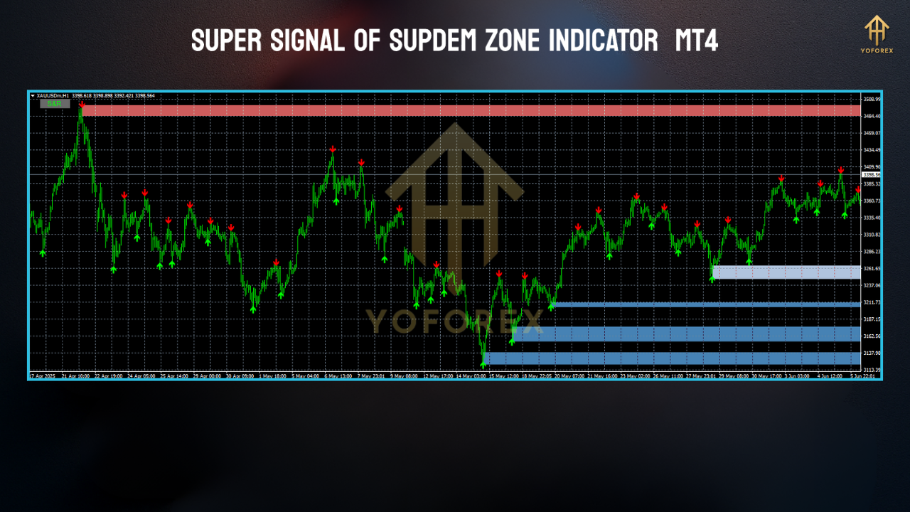 ALFA ADVISOR EA V1.0 MT4 1