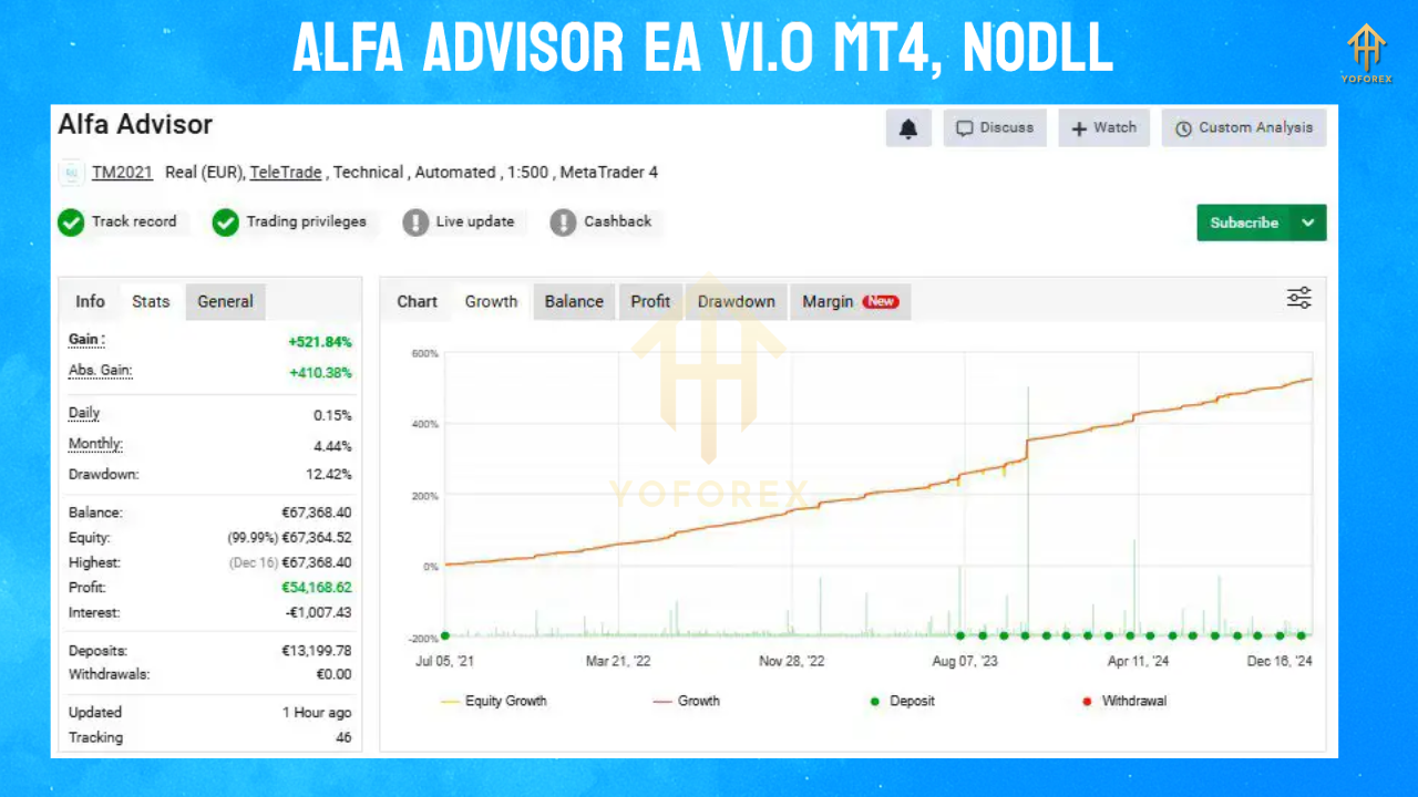 ALFA ADVISOR EA V1.0 MT4