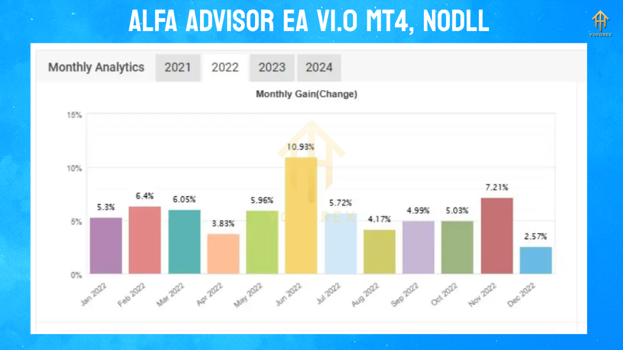 ALFA ADVISOR EA V1.0 MT4
