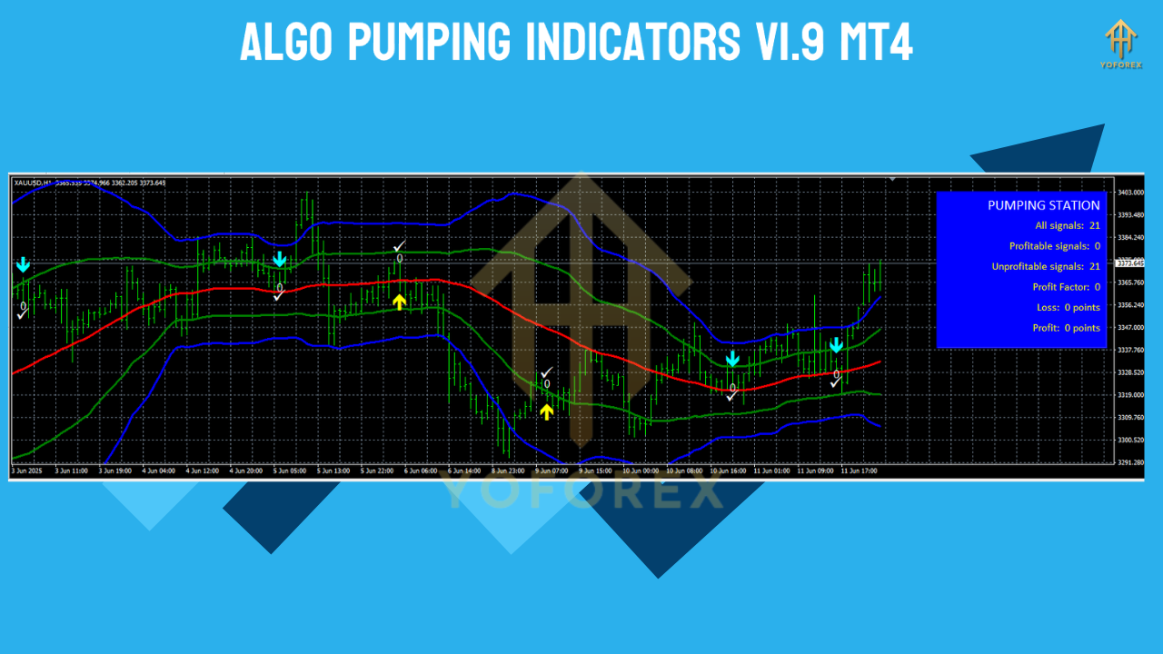 Algo Pumping Indicator V1.0 MT4