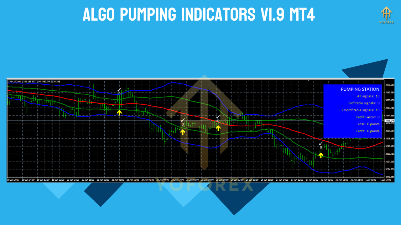 Algo Pumping Indicator V1.0 MT4