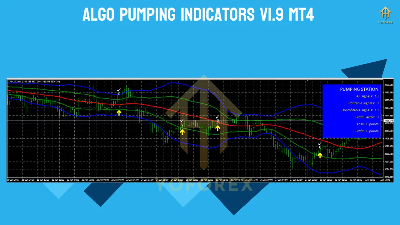 Algo Pumping Indicator V1.0 MT4