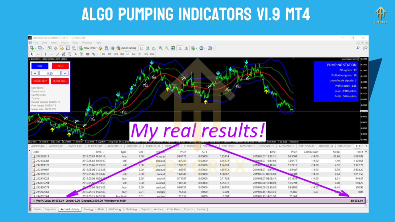 Algo Pumping Indicator