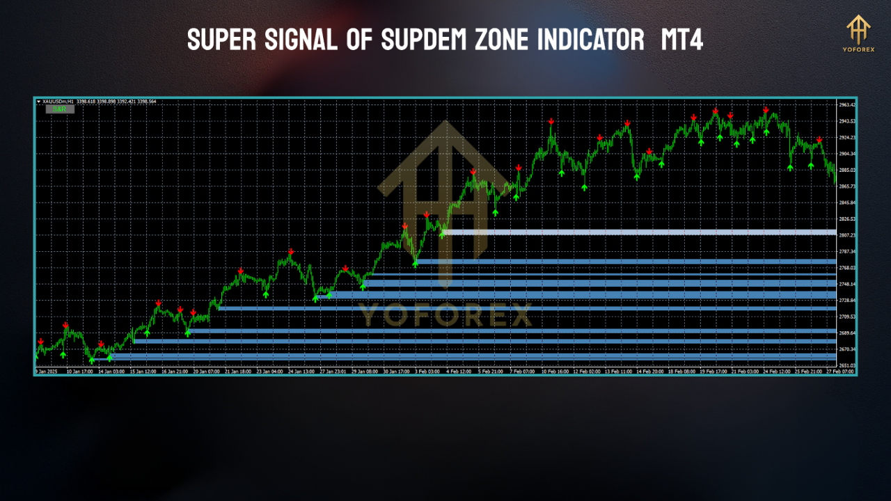 ALFA ADVISOR EA V1.0 MT4