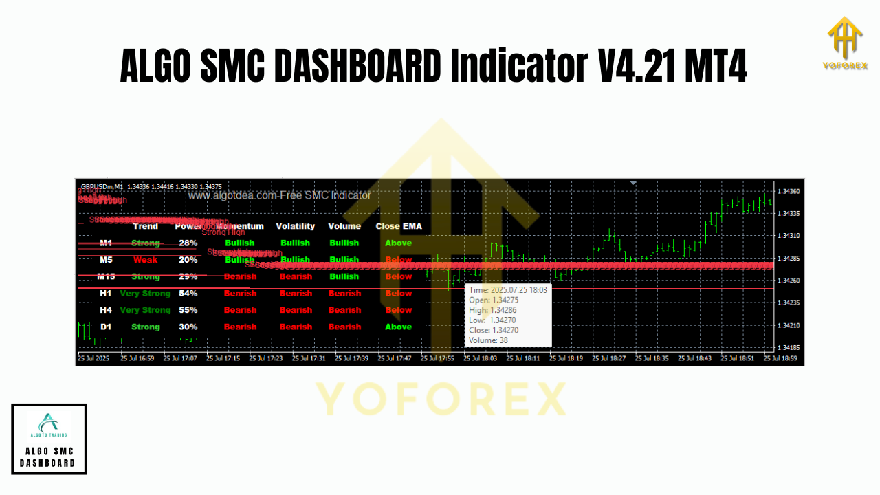 ALGO SMC DASHBOARD Indicator V4.21 MT4