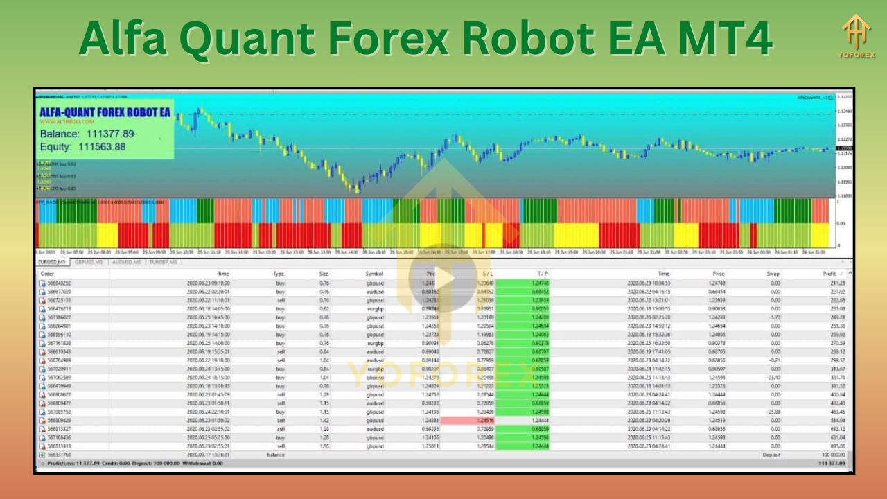 Alfa Quant Forex Robot EA V2.0 MT4