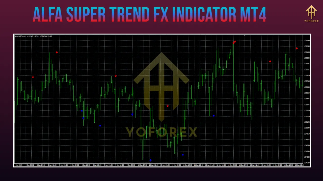Alfa Super Trend FX Indicator MT4