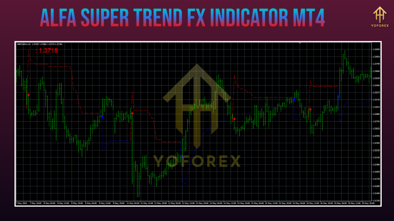 Alfa Super Trend FX Indicator MT4