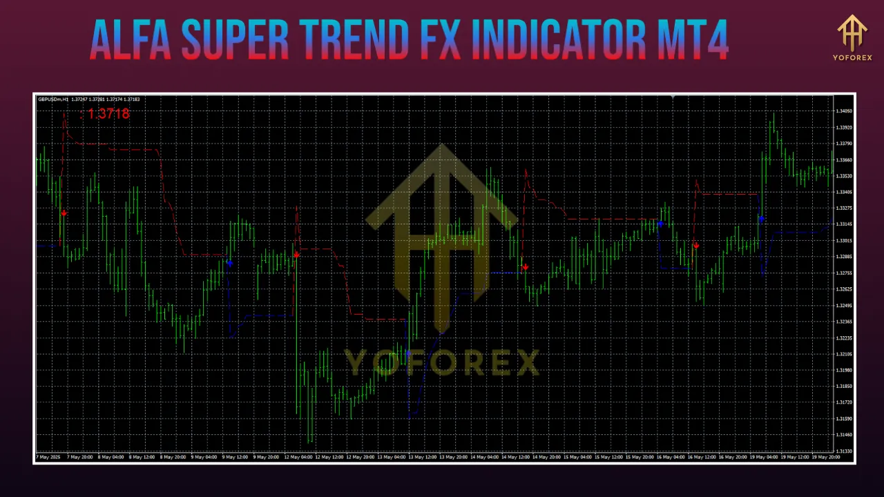 Alfa Super Trend FX Indicator MT4