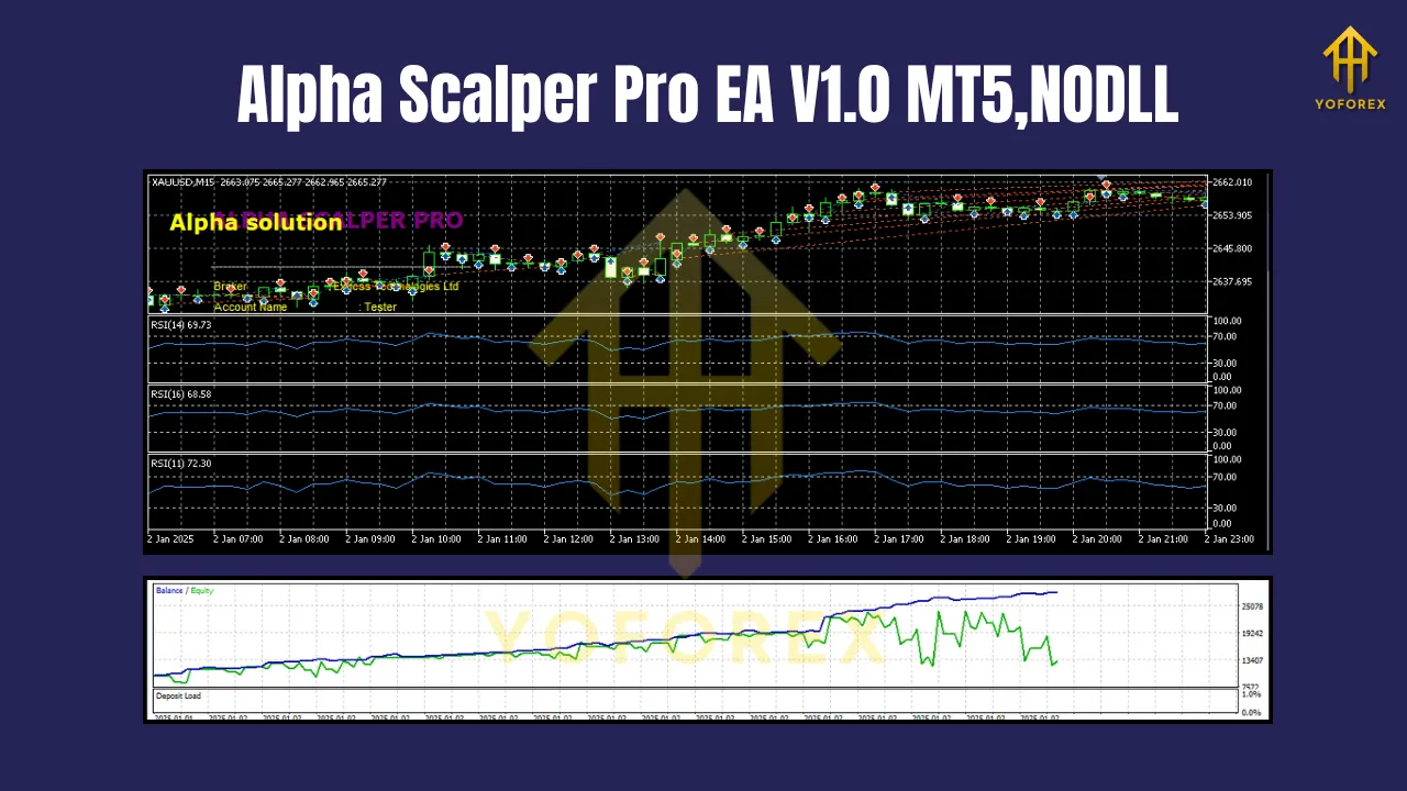 Alpha Scalper Pro EA V1.0 MT5 3 Alpha Scalper Pro EA V1.0 MT5