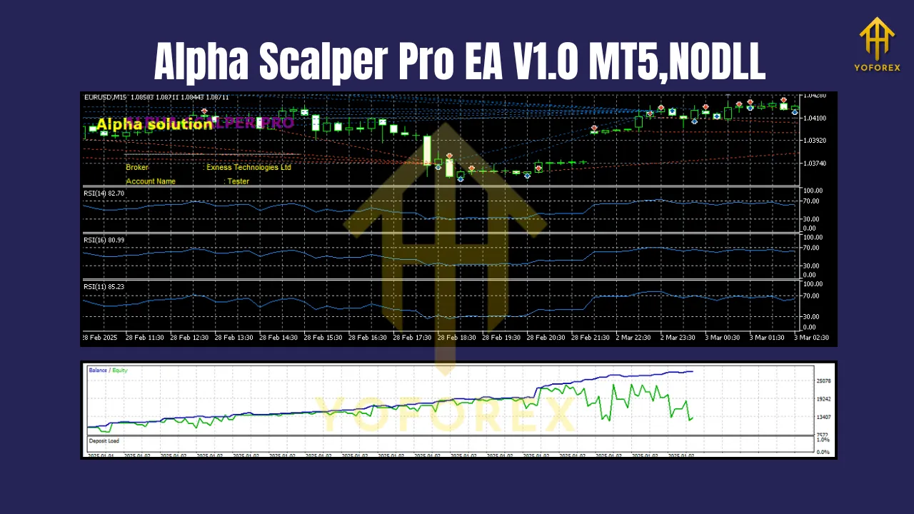 Alpha Scalper Pro EA V1.0 MT5 2 Alpha Scalper Pro EA V1.0 MT5