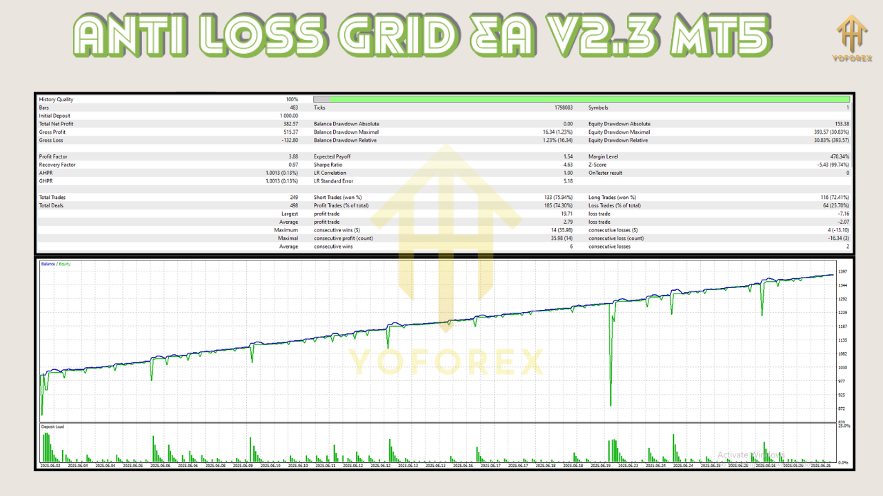 Anti Loss Grid EA V2.3 MT5