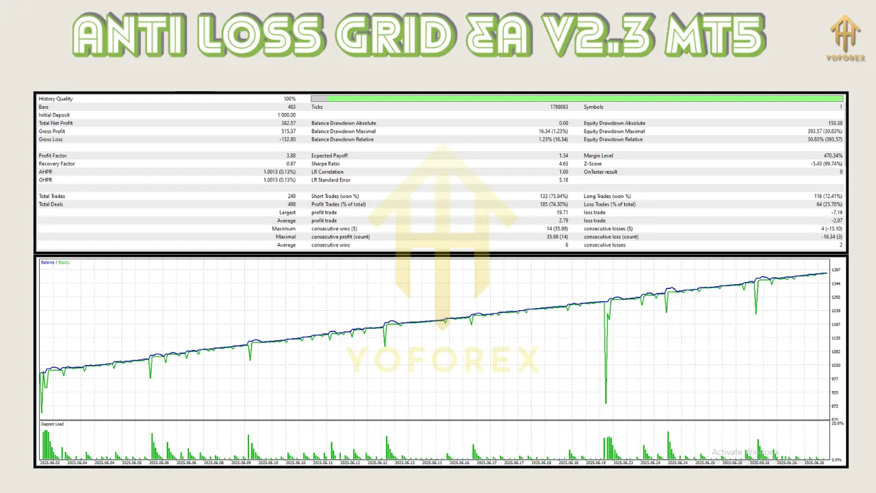 Anti Loss Grid EA V2.3 MT5