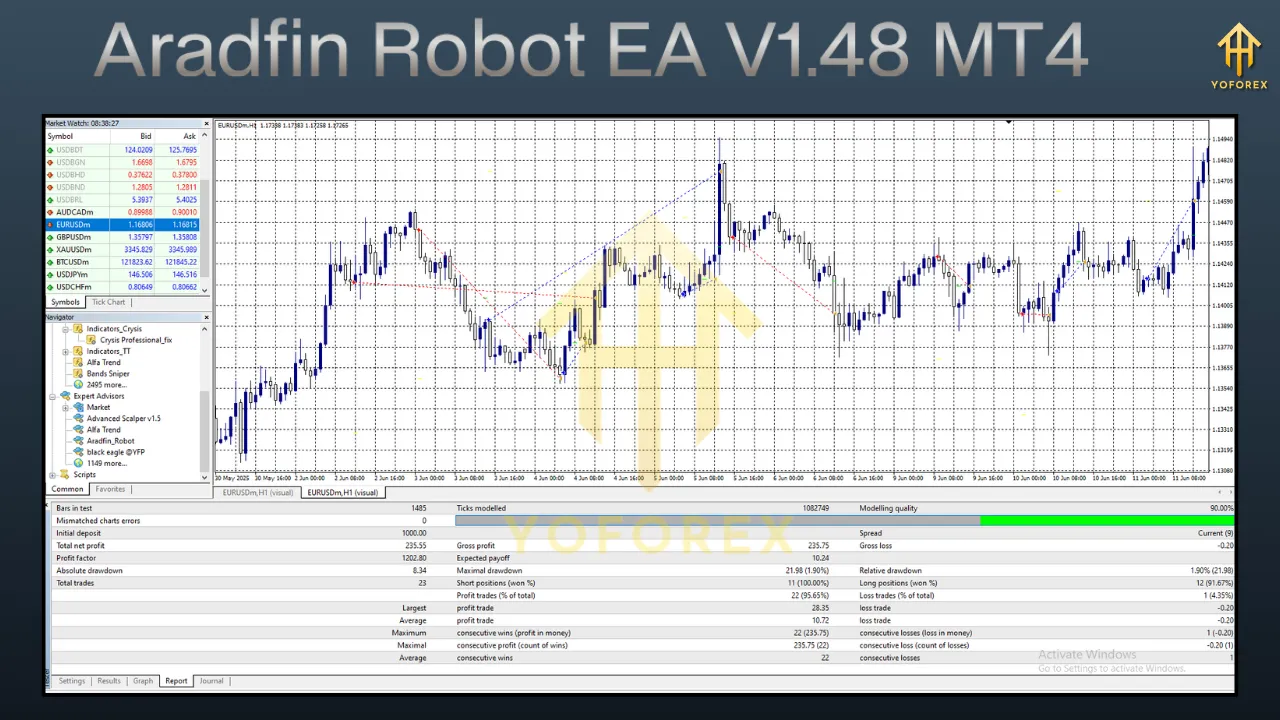Aradfin Robot EA V1.48 MT4